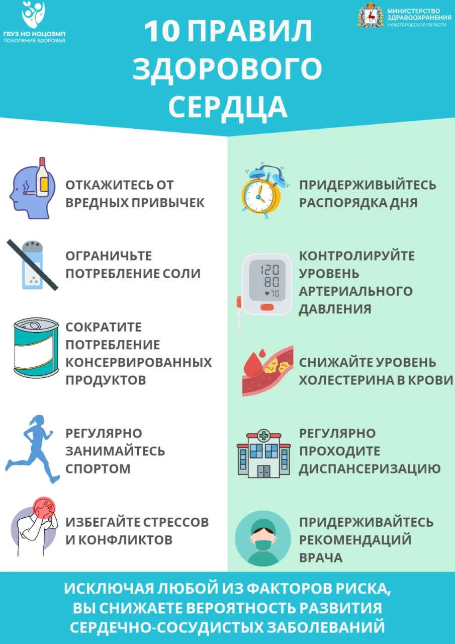 Основа профилактики и лечения сердечно-сосудистых заболеваний – ЗОЖ